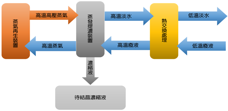 MVR系統介紹