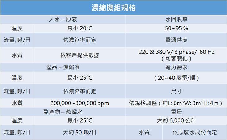 濃縮機組規格